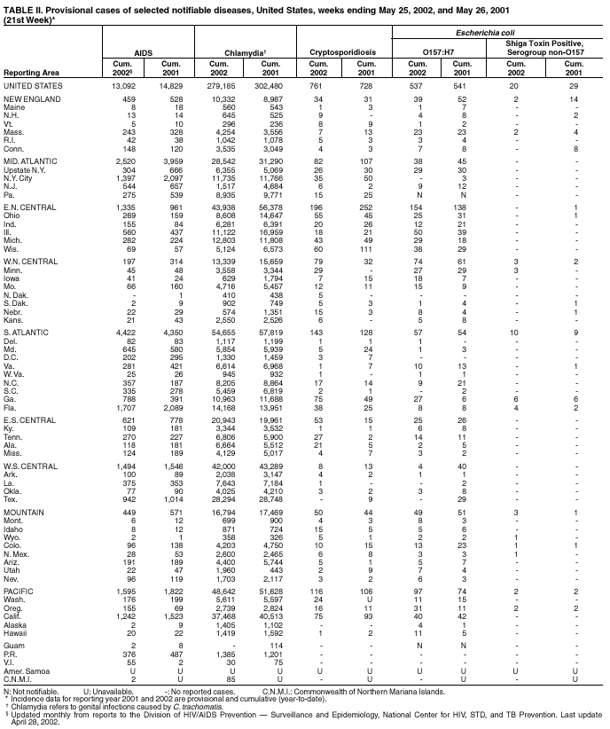 Table 2