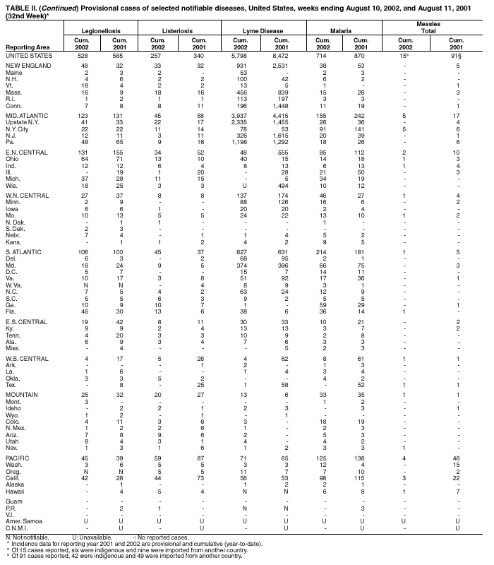 Table 2