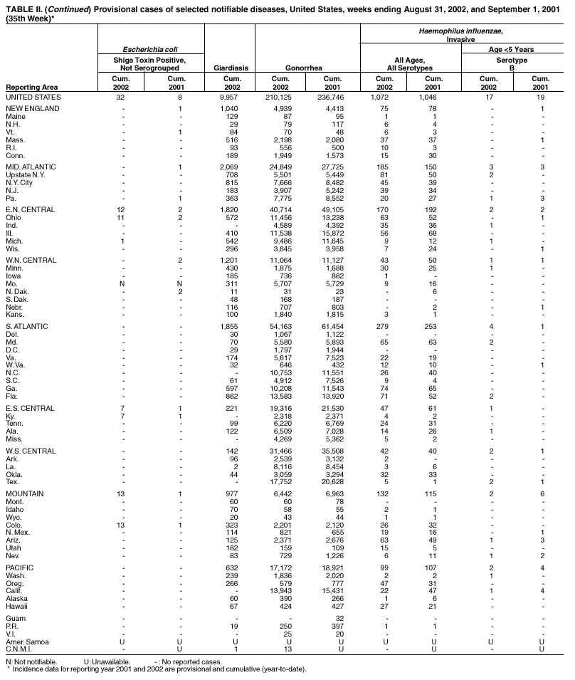 Table 2