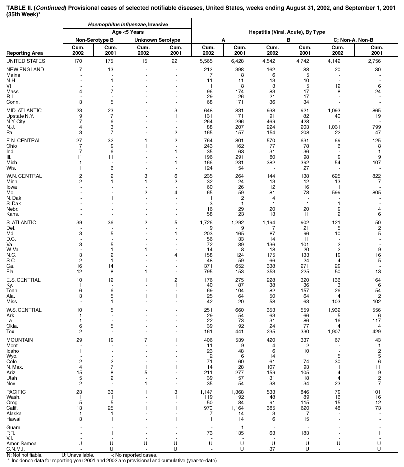 Table 2