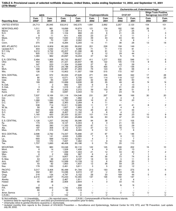 Table 2