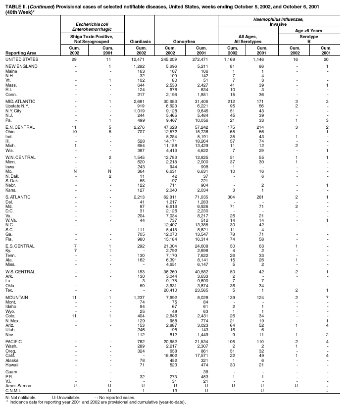 Table 2