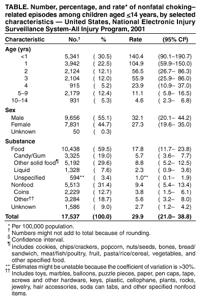 Table 1