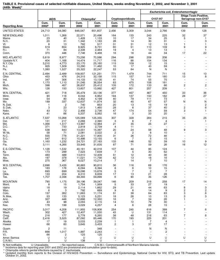 Table 2