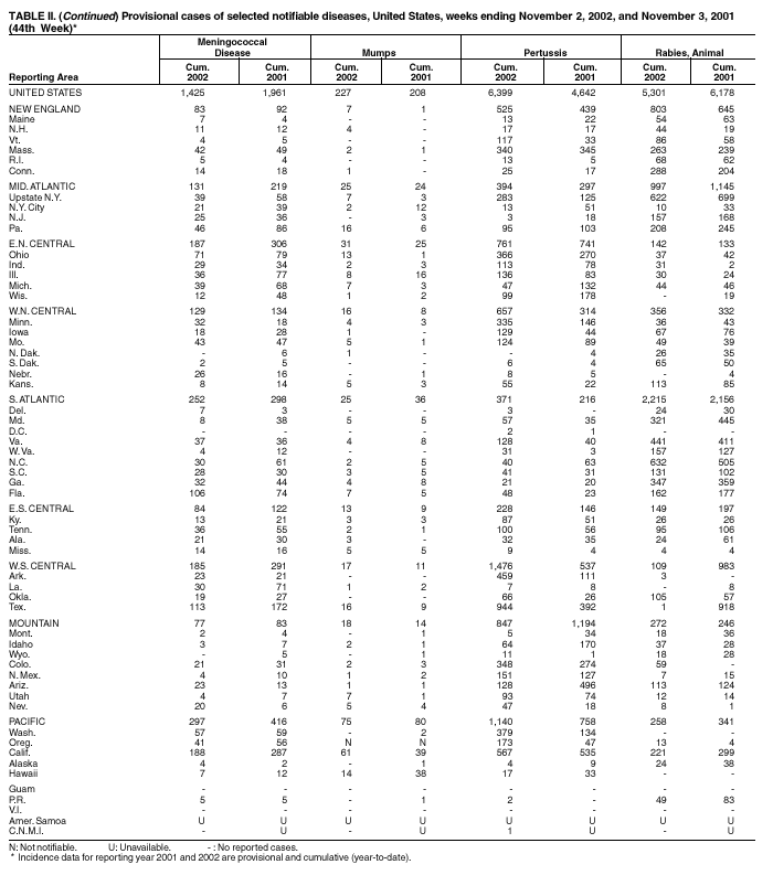 Table 2