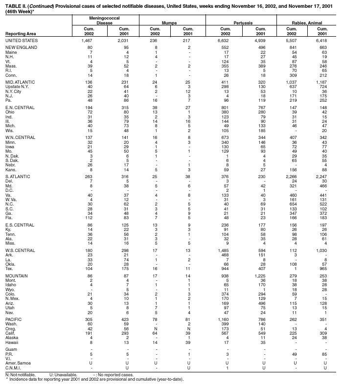 Table 2