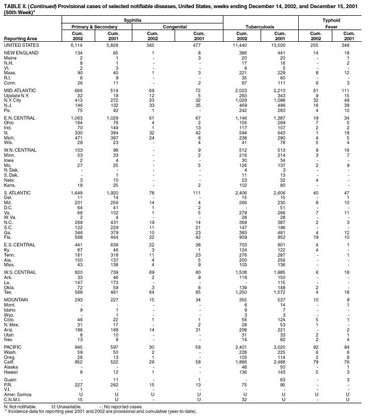 Table 2