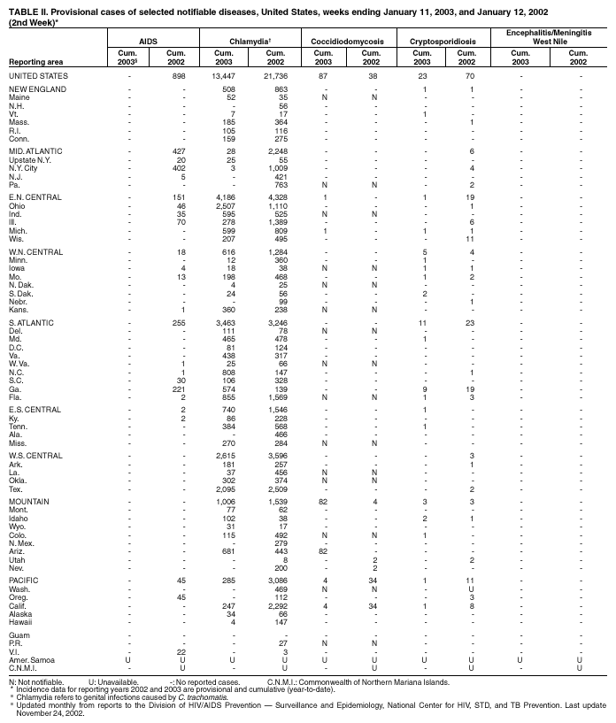 Table 2