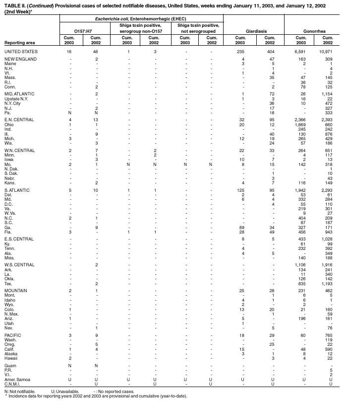 Table 2