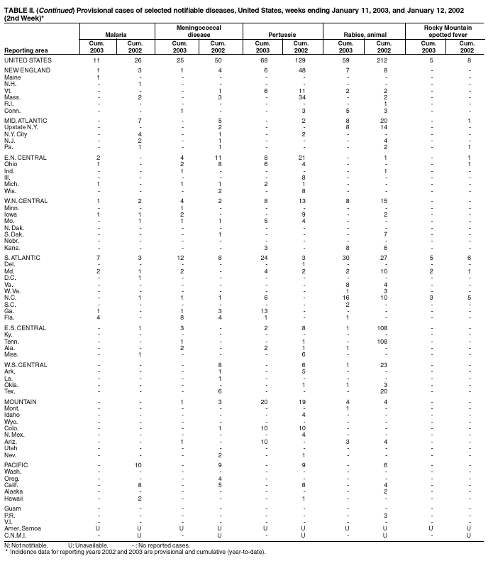 Table 2