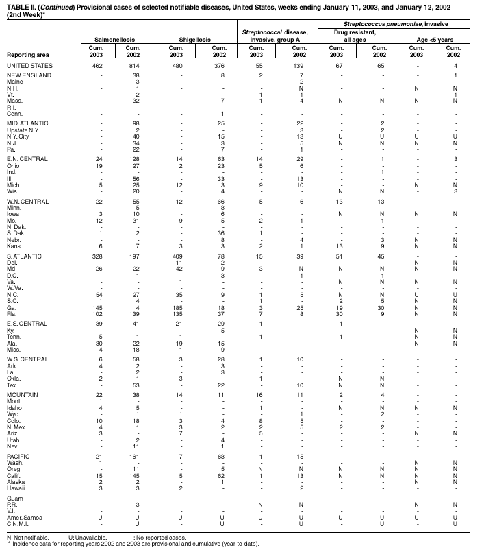 Table 2