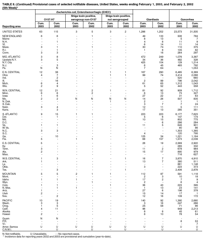 Table 2