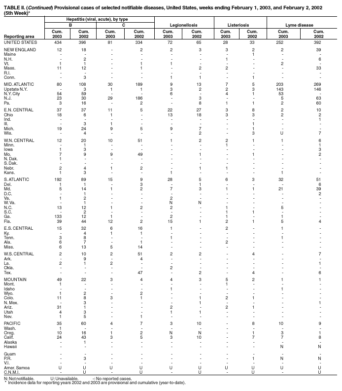 Table 2