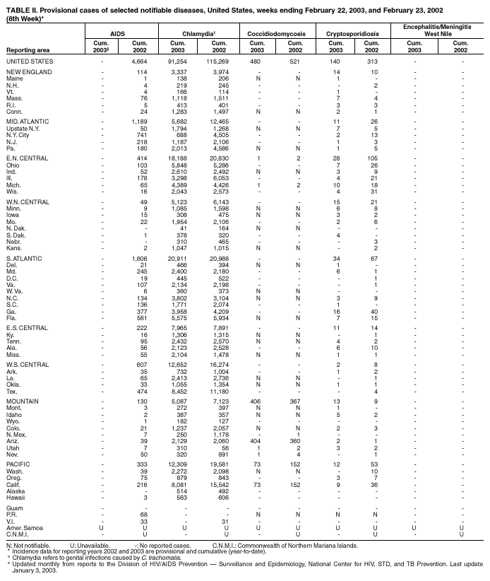 Table 2