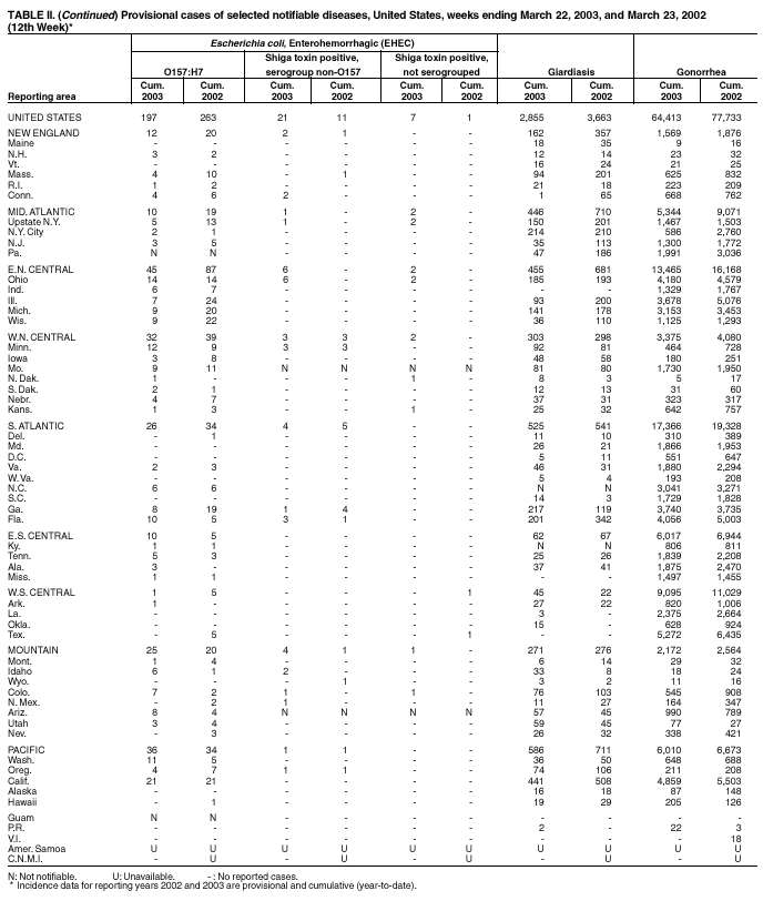 Table 2