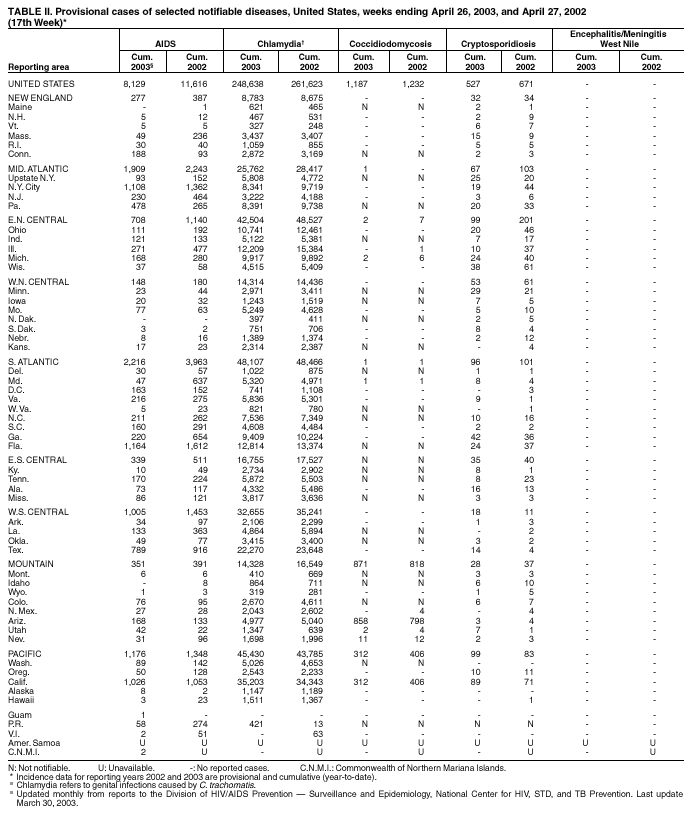 Table 2