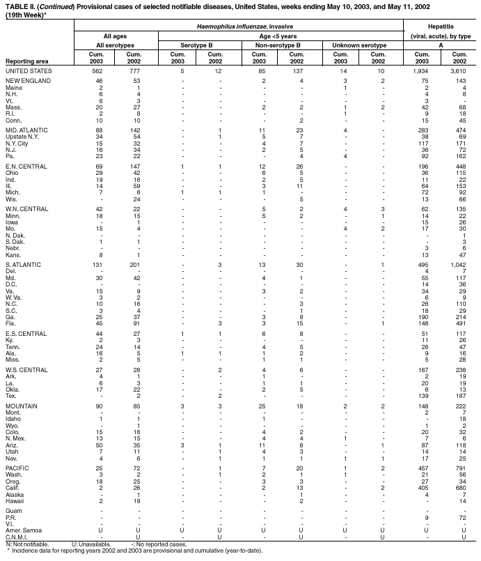 Table 2