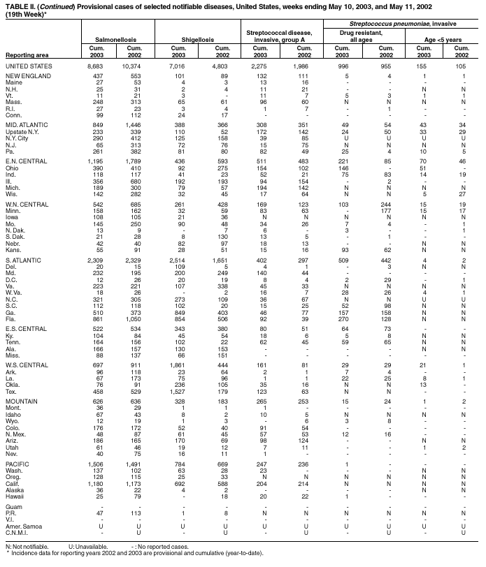 Table 2