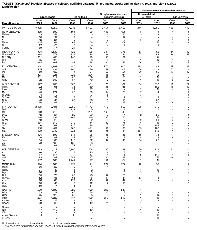 Table 2