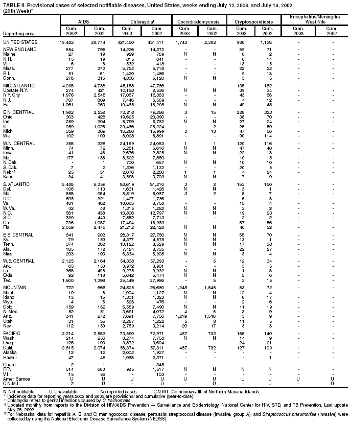 Table 2