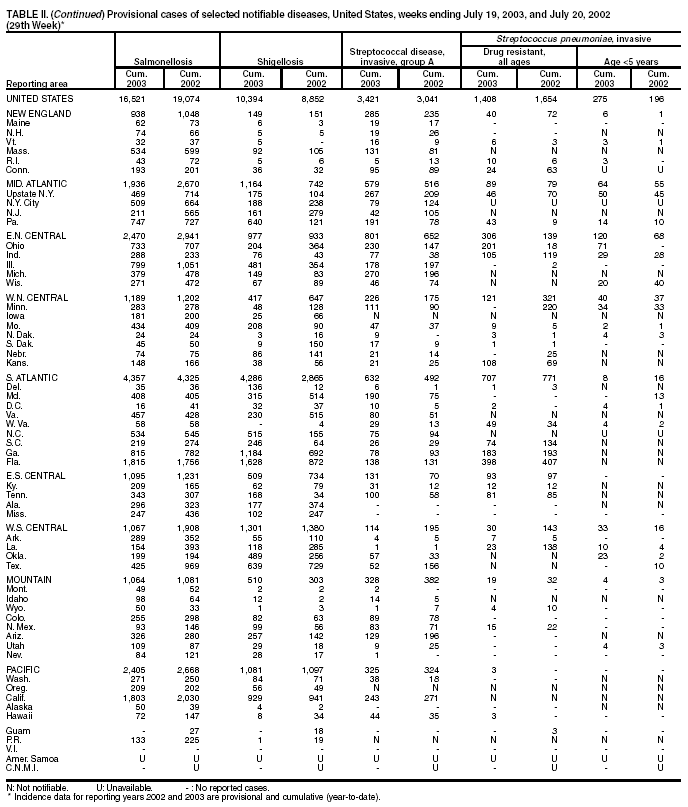 Table 2