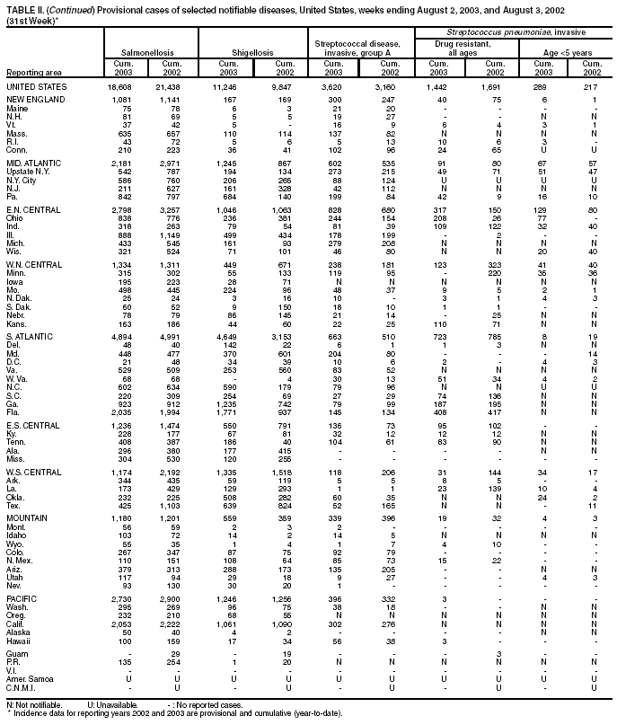 Table 2