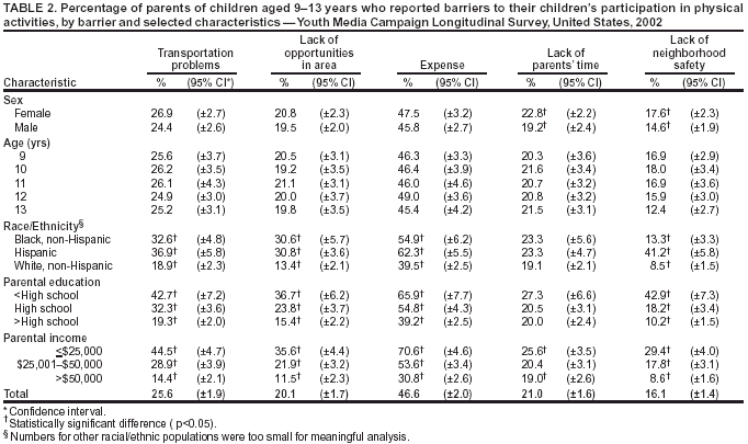 Table 2