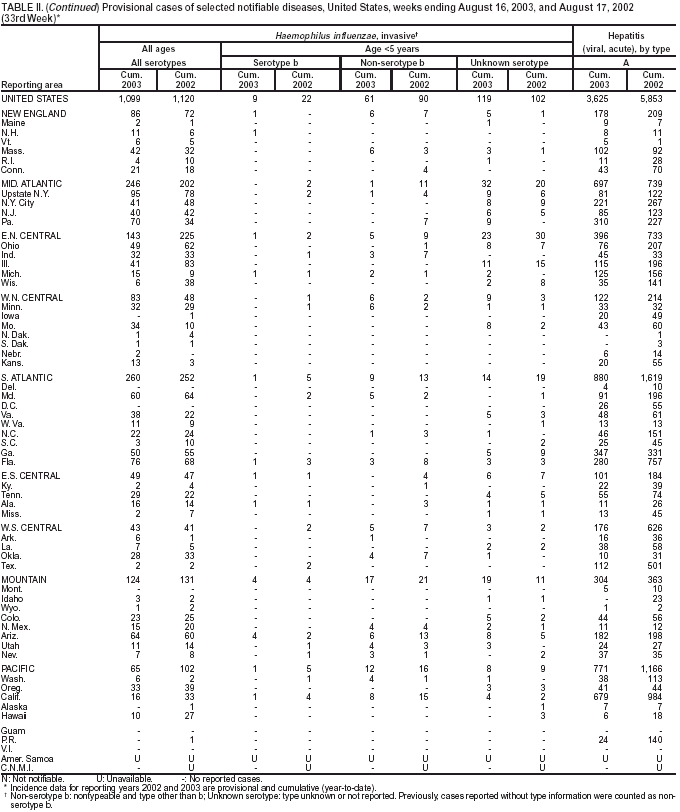 Table 2