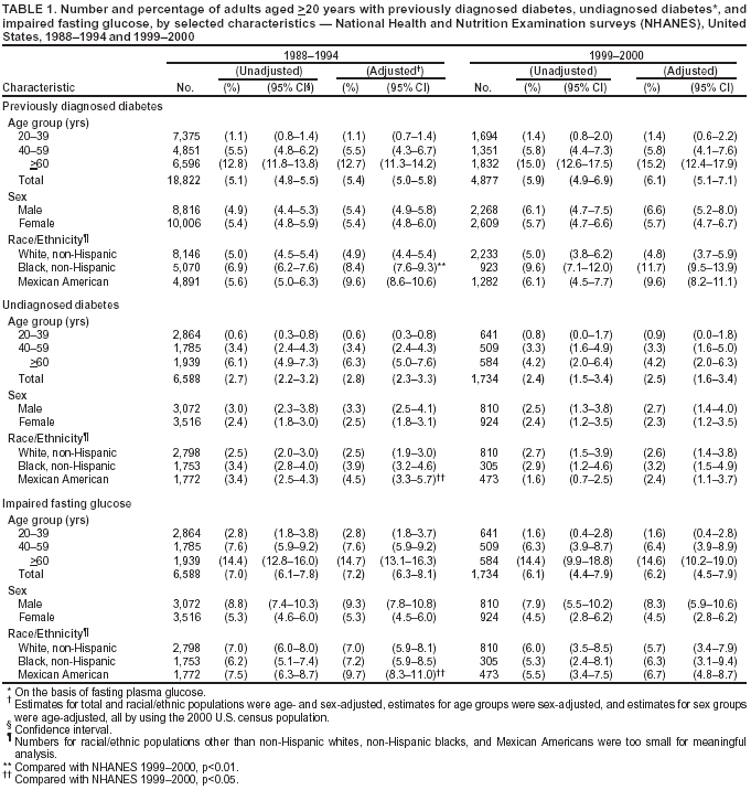 Table 1