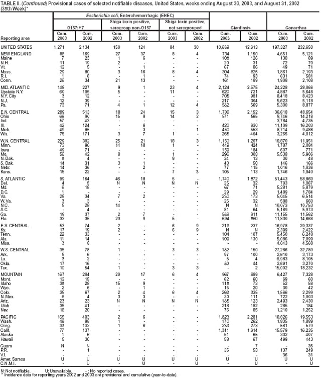 Table 2