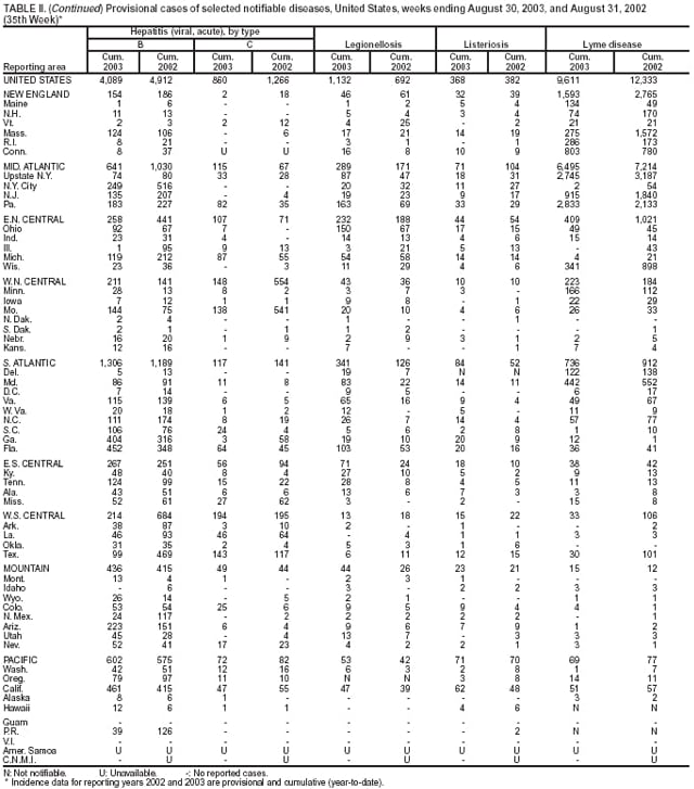 Table 2