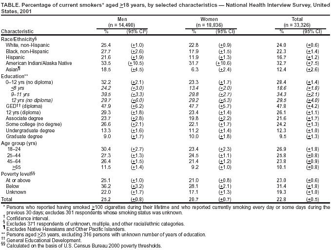 Table 1