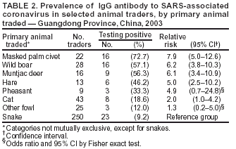 Table 2