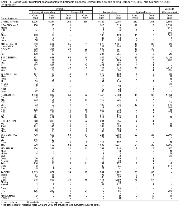 Table 2