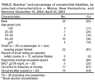 Table 1