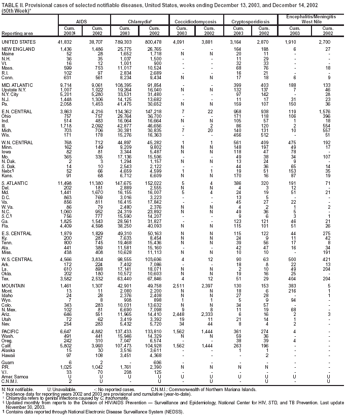 Table 2