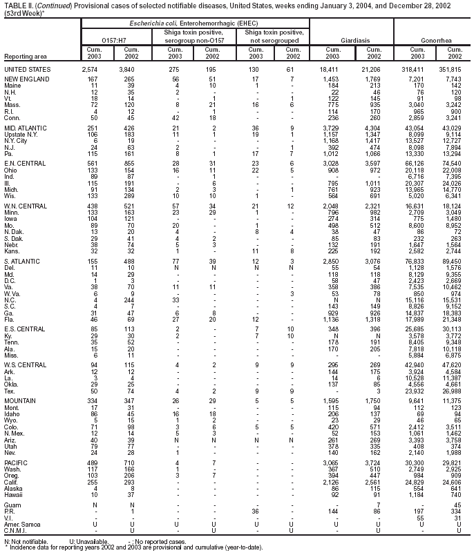 Table 2