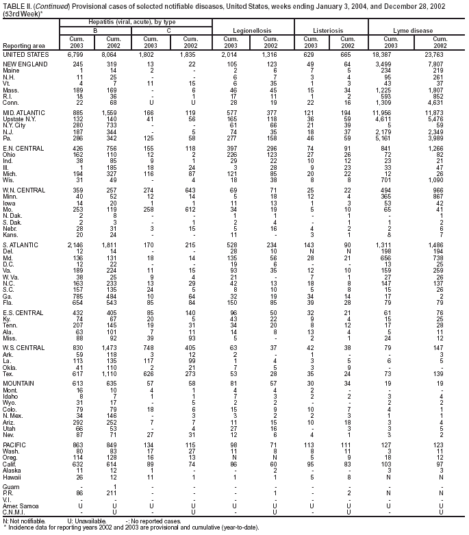 Table 2