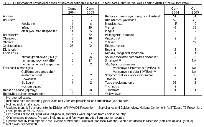 Table 1