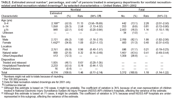 Table 1