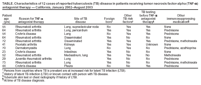 Table 1