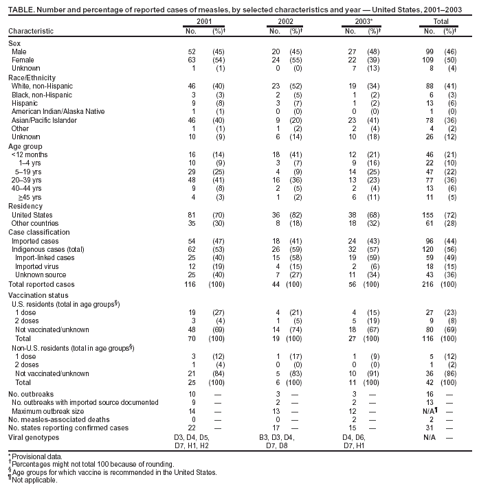 Table 1