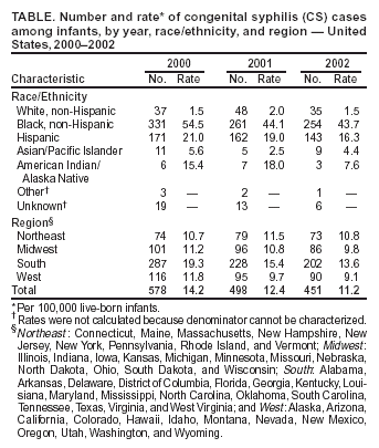 Table 3