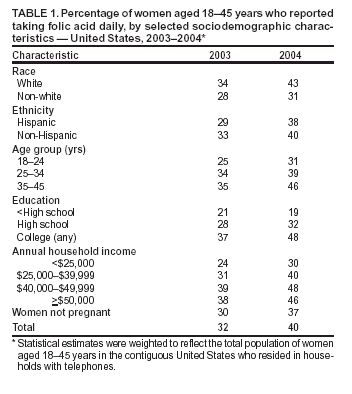 Table 1