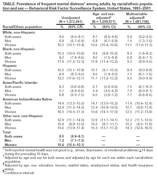 Table 3