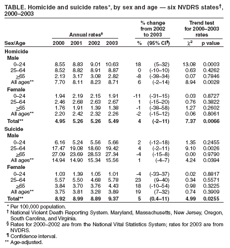 Table 1