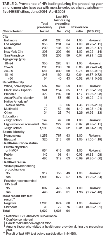 Table 2