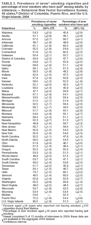 Table 2