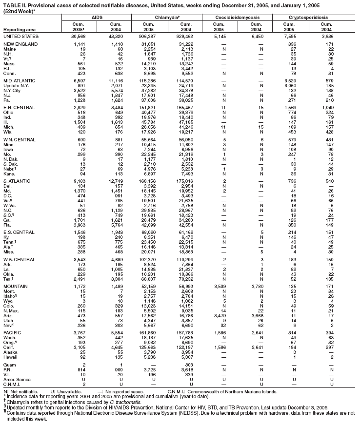 Table 2