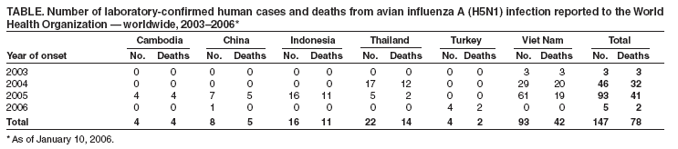 Table 4